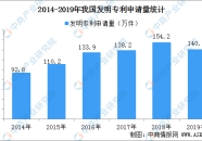 搞笑娱乐吃瓜君小说国内每万人口发明专利拥有量达133件 提前完成“十三五”规划目标（附专利数据）